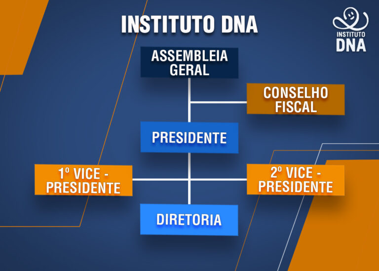 instituto-dna